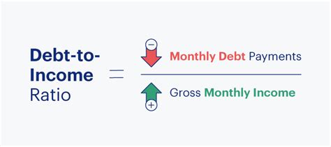 Debt To Income Ratio Calculator